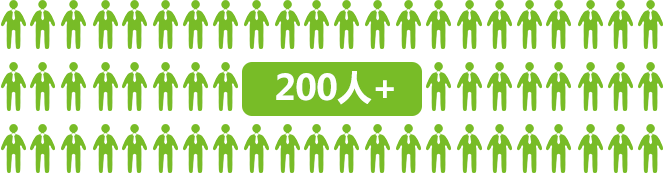 現有質(zhì)量管理團隊